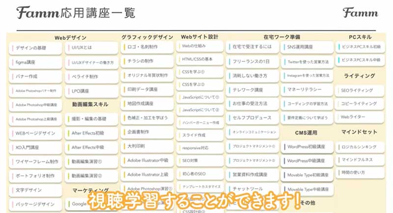 Famm動画編集コースのカリキュラム